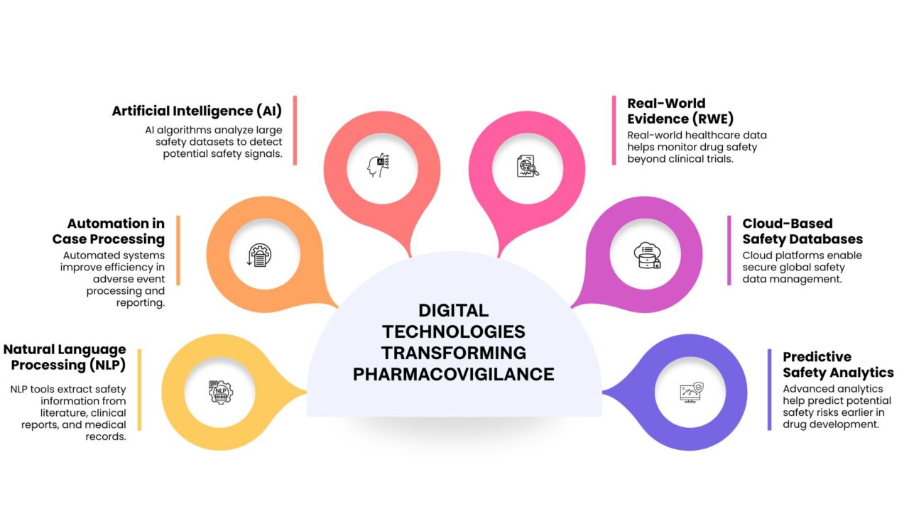 digital technologies transforming pharmacovigilance