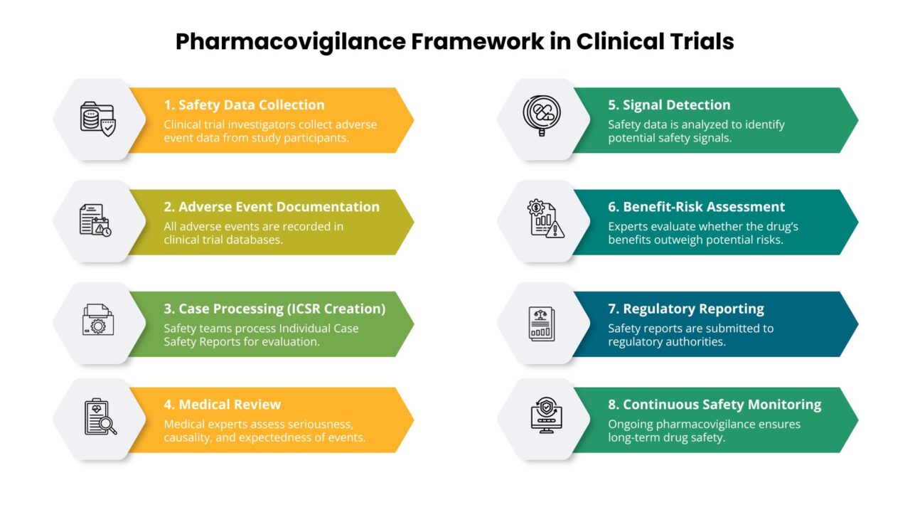 Good Clinical Practice in Pharmacovigilance Guide