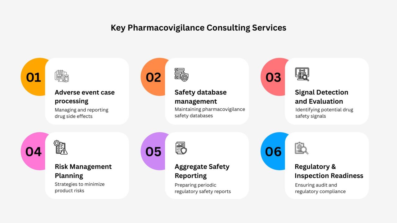 key pharmacovigilance consulting services