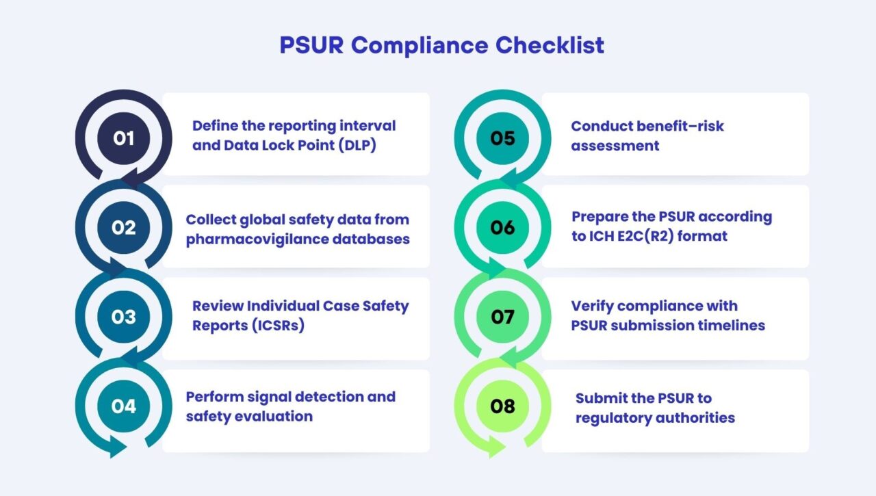 pusr compliance checklist