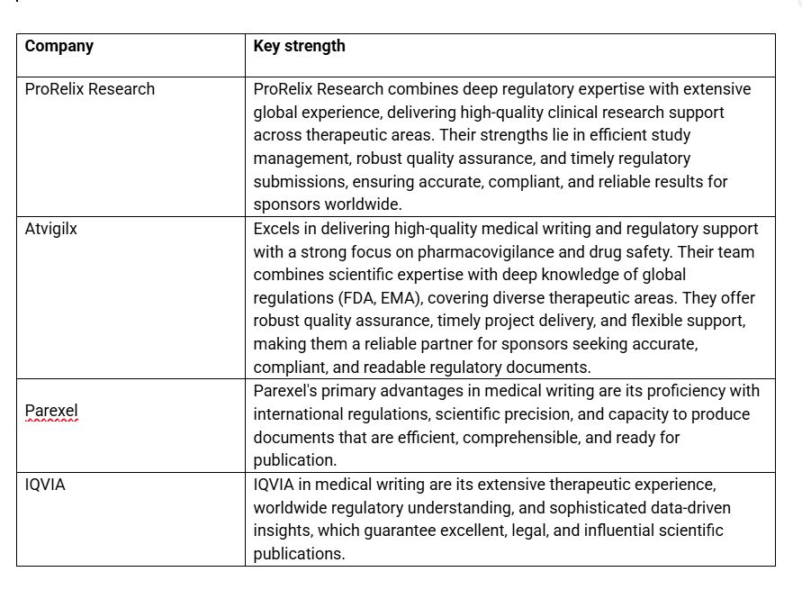 Top Medical writing services in Europe