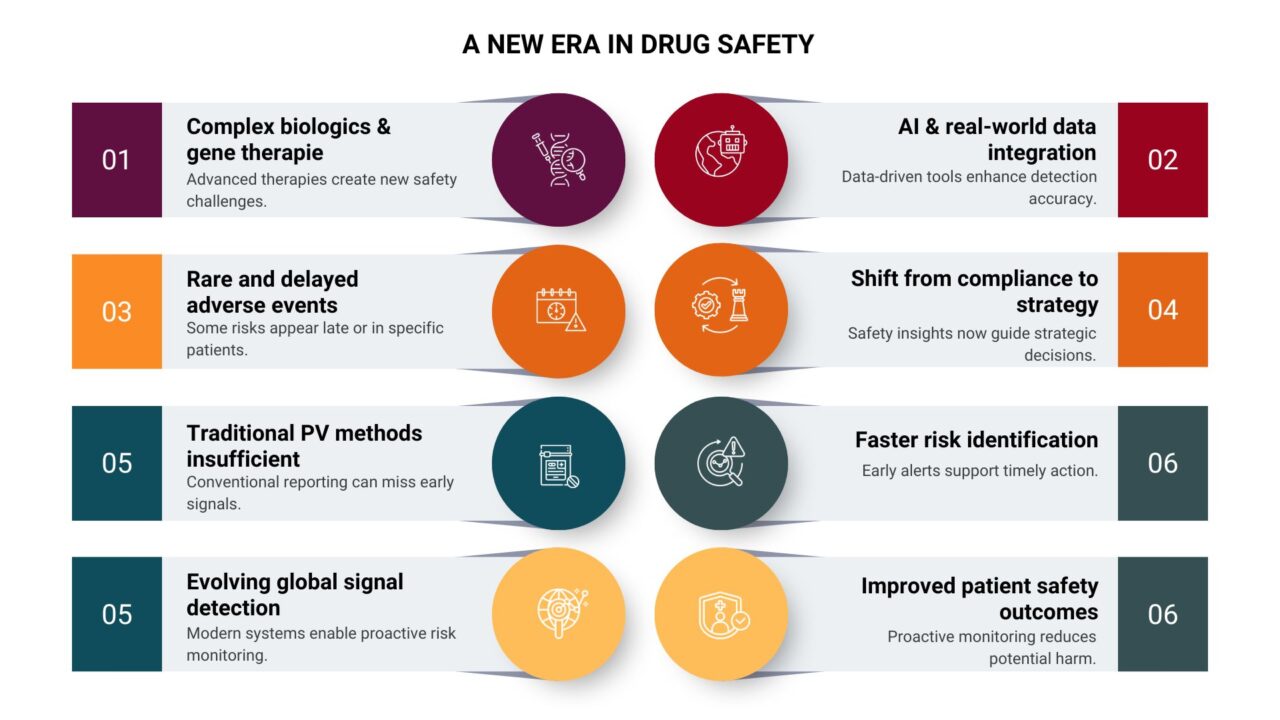 a new era in drug safety