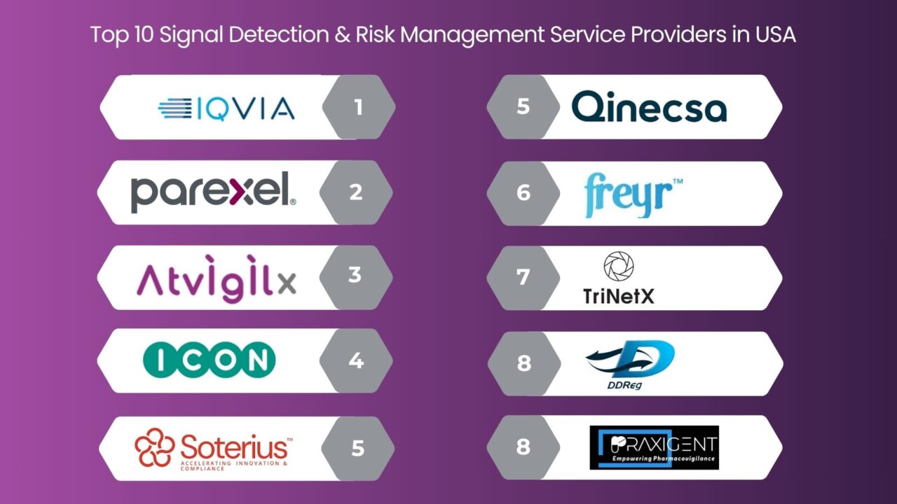 top 10 signal detection & risk management service providers in usa