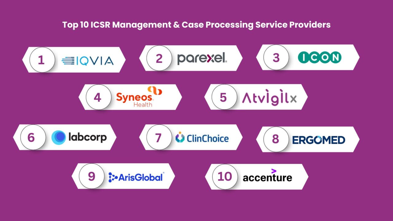 top 10 icsr management & case processing service providers in usa